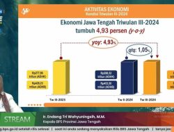 Ekonomi Jateng Tumbuh 4,93 Persen, Industri Pengolahan Mendominasi