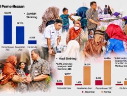 Hari Jadi Ke-81 Jateng: Berkat Program Speling, Jarak Tak Lagi Bikin Pusing