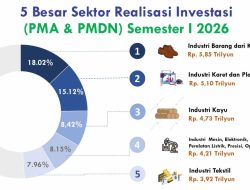 Hari Jadi ke-81 Provinsi Jawa Tengah: Ekonomi Tumbuh, Kemiskinan Menurun